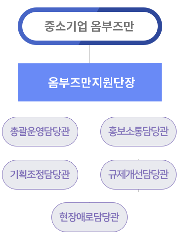 모바일조직도